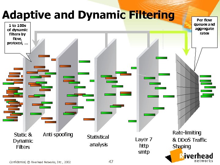 Adaptive and Dynamic Filtering 1 to 100 s of dynamic filters by flow, protocol,