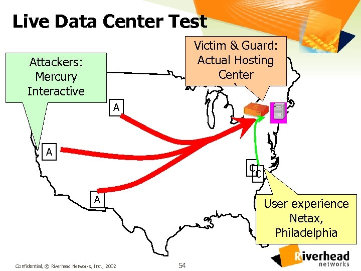 Live Data Center Test Victim & Guard: Actual Hosting Center ` Attackers: Mercury Interactive