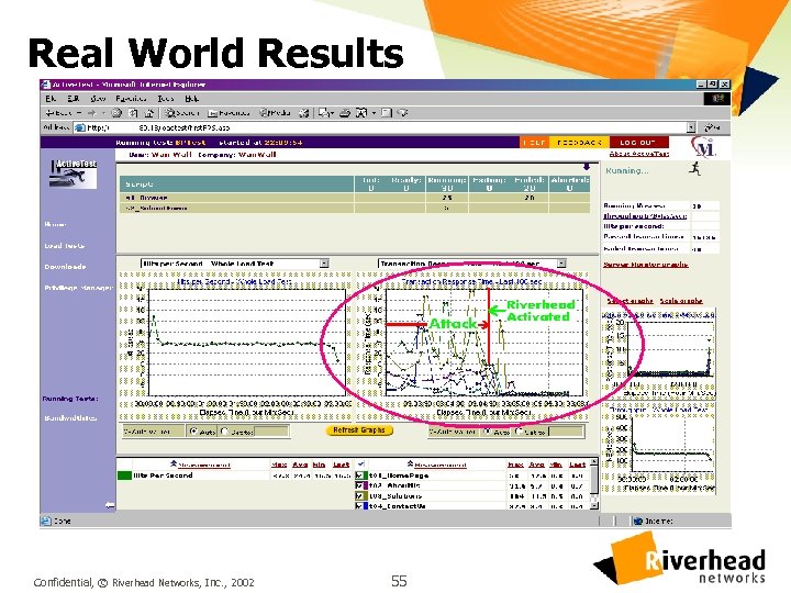 Real World Results Confidential, © Riverhead Networks, Inc. , 2002 55 