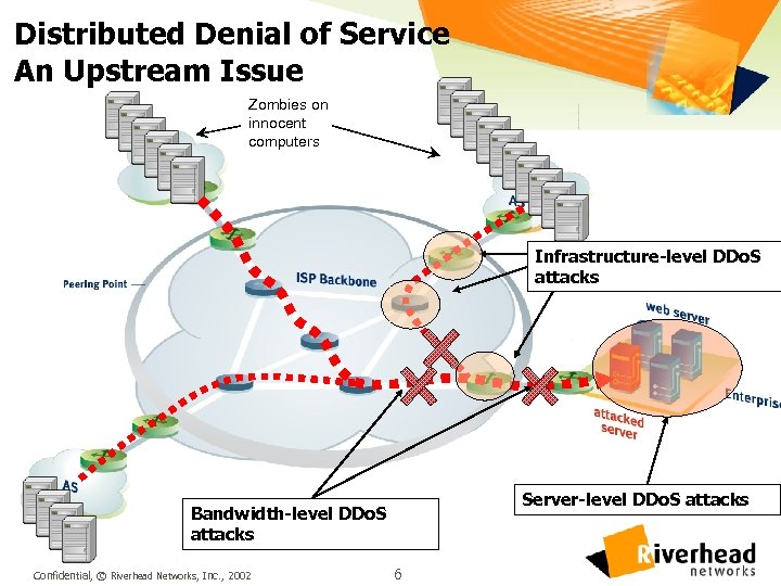 Distributed Denial of Service An Upstream Issue Zombies on innocent computers Infrastructure-level DDo. S