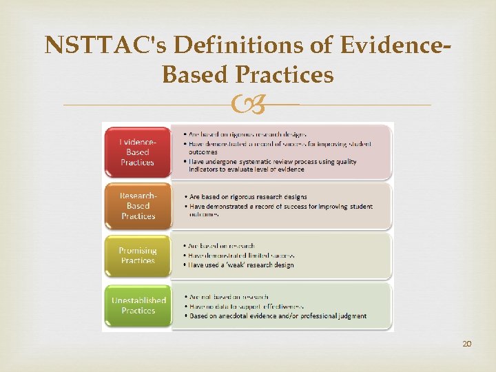 NSTTAC's Definitions of Evidence. Based Practices 20 