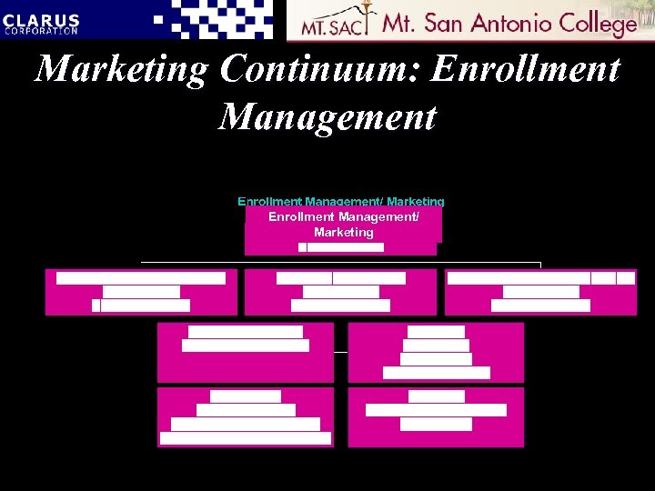 Marketing Continuum: Enrollment Management/ Marketing 