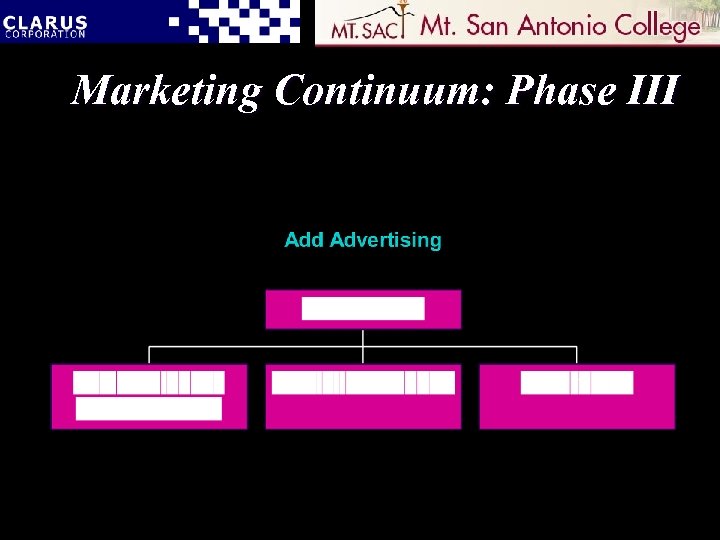 Marketing Continuum: Phase III 