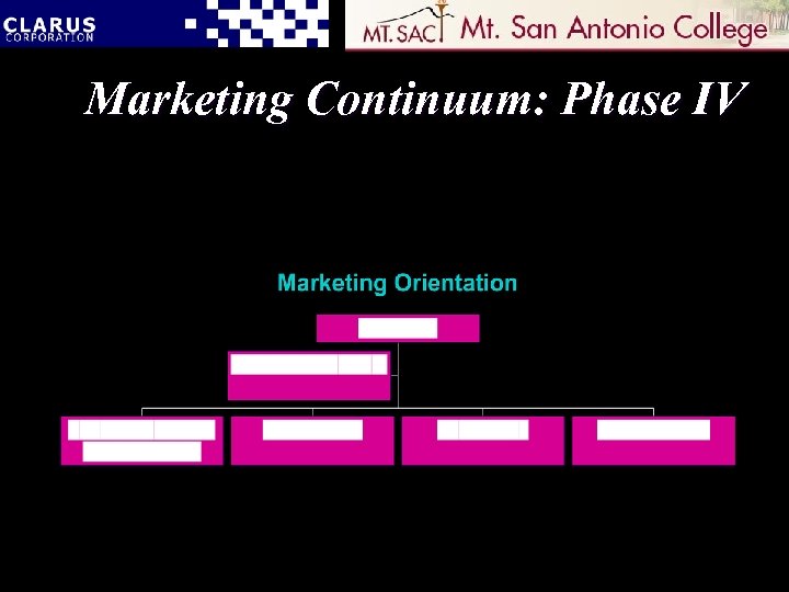 Marketing Continuum: Phase IV 