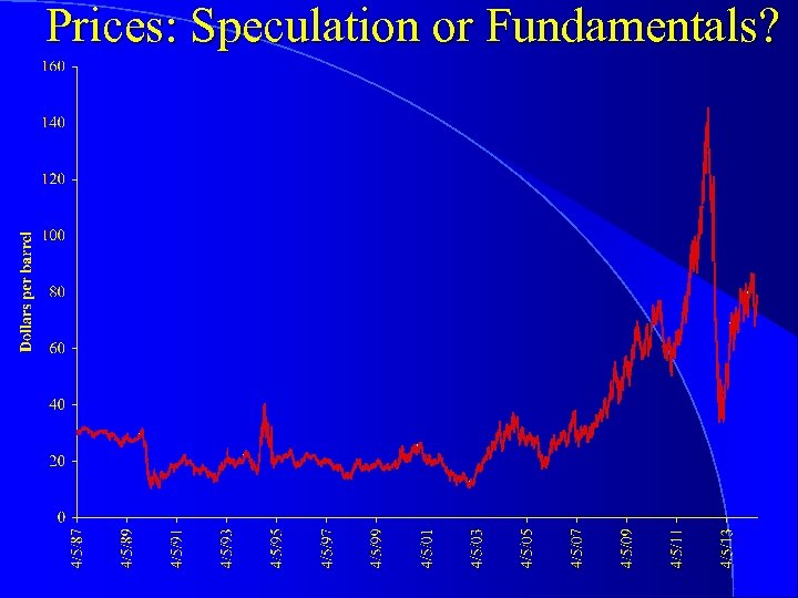 Prices: Speculation or Fundamentals? 