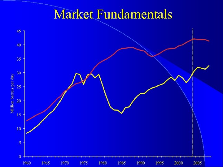 Market Fundamentals 