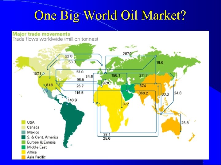 One Big World Oil Market? 