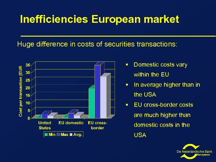 Inefficiencies European market Huge difference in costs of securities transactions: § Domestic costs vary