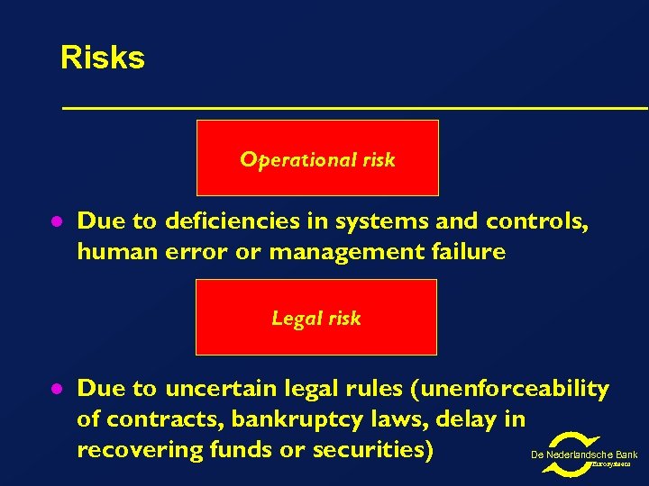 Risks Operational risk l Due to deficiencies in systems and controls, human error or