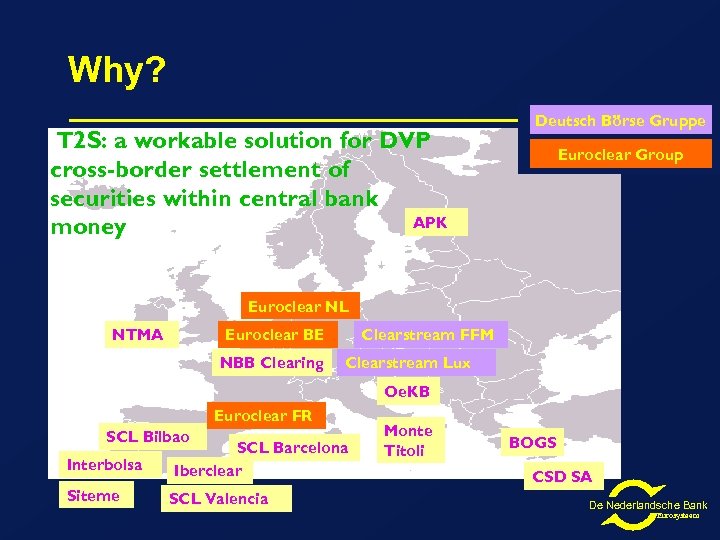 Why? The current initiatives: T 2 S: a workable solution for DVP cross-border settlement