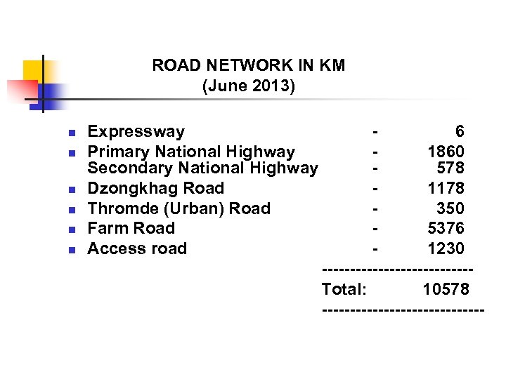 ROAD NETWORK IN KM (June 2013) n n n Expressway Primary National Highway Secondary