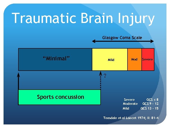 Traumatic Brain Injury Glasgow Coma Scale “Minimal” Mild Mod Severe ? Sports concussion Severe