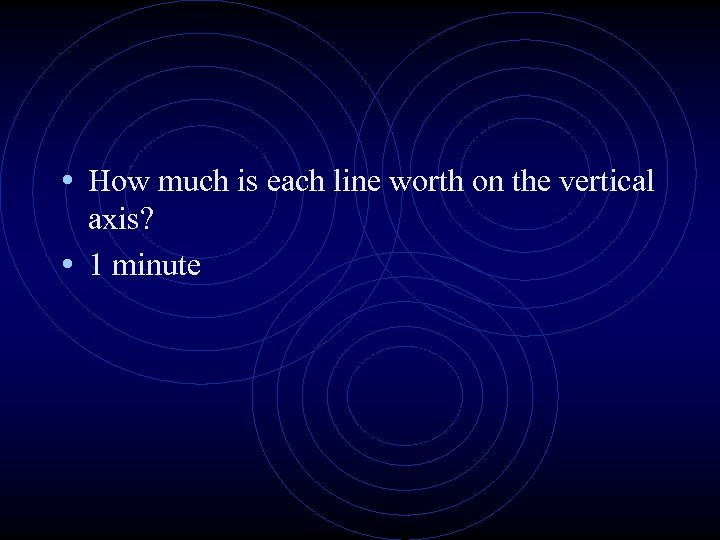  • How much is each line worth on the vertical axis? • 1