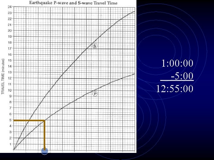1: 00 -5: 00 12: 55: 00 