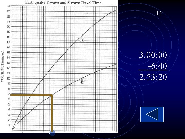 12 3: 00 -6: 40 2: 53: 20 