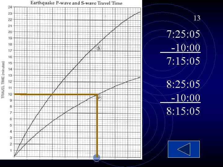 13 7: 25: 05 -10: 00 7: 15: 05 8: 25: 05 -10: 00