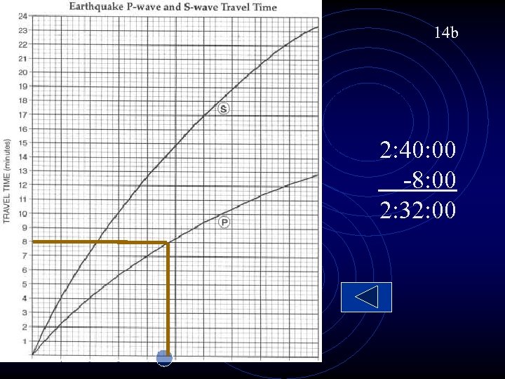 14 b 2: 40: 00 -8: 00 2: 32: 00 