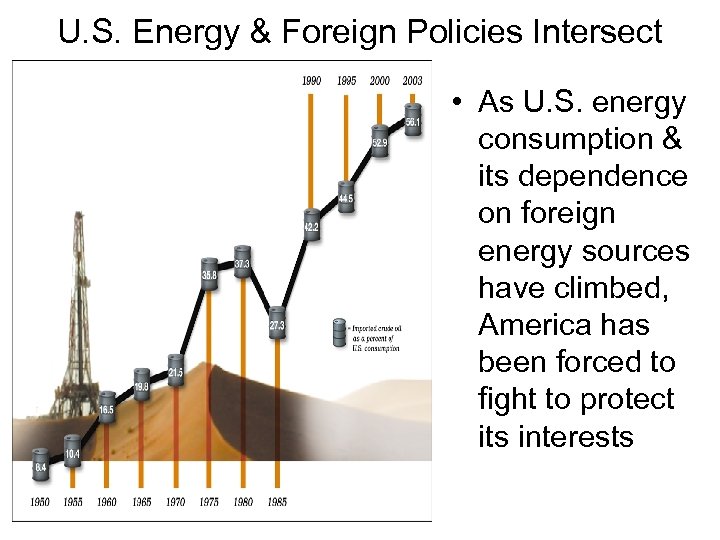 U. S. Energy & Foreign Policies Intersect • As U. S. energy consumption &