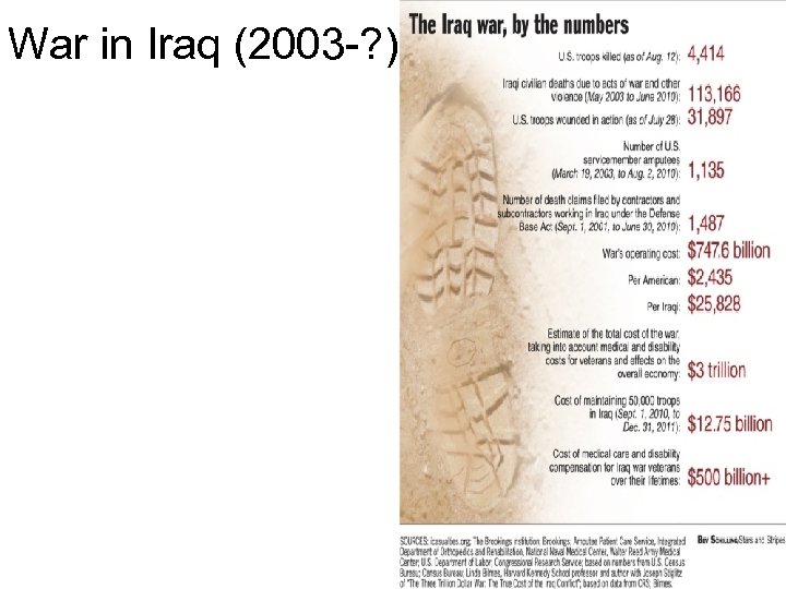 War in Iraq (2003 -? ) 