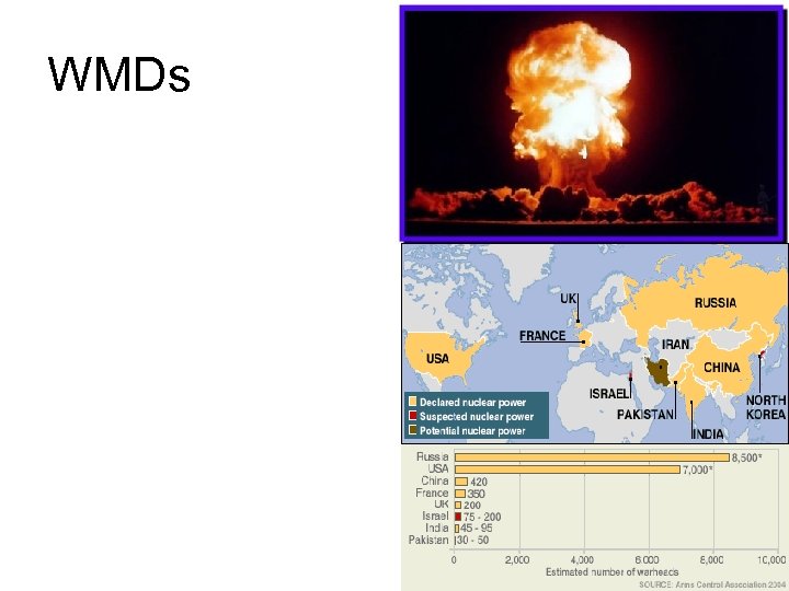 WMDs 