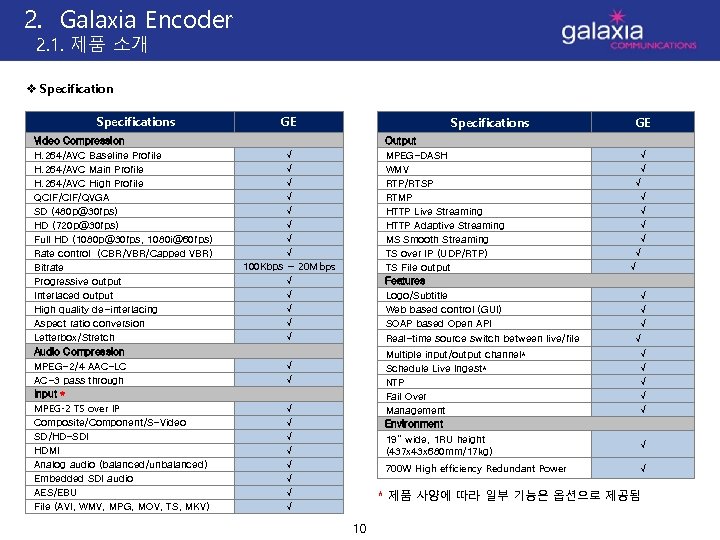 2. Galaxia Encoder 2. 1. 제품 소개 v Specification 　Specifications Video Compression H. 264/AVC