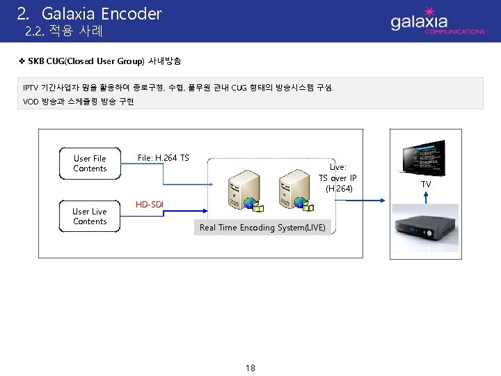 2. Galaxia Encoder 2. 2. 적용 사례 v SKB CUG(Closed User Group) 사내방송 IPTV