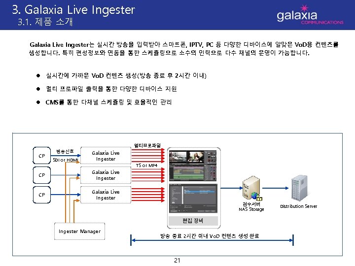 3. Galaxia Live Ingester 3. 1. 제품 소개 Galaxia Live Ingester는 실시간 방송을 입력받아