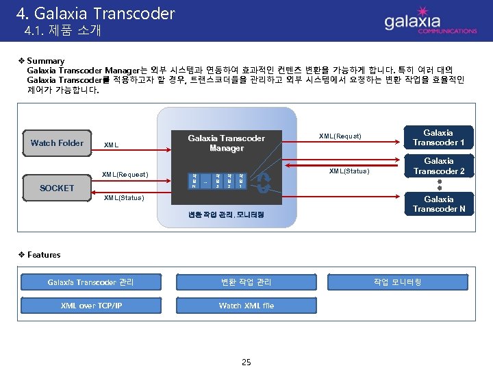 4. Galaxia Transcoder 4. 1. 제품 소개 v Summary Galaxia Transcoder Manager는 외부 시스템과