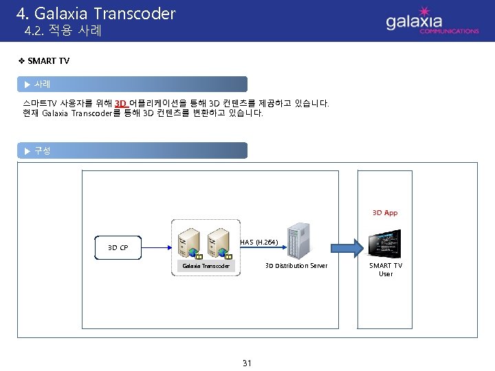 4. Galaxia Transcoder 4. 2. 적용 사례 v SMART TV ▶ 사례 스마트TV 사용자를