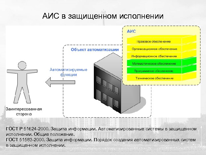 Аис картинки для презентации