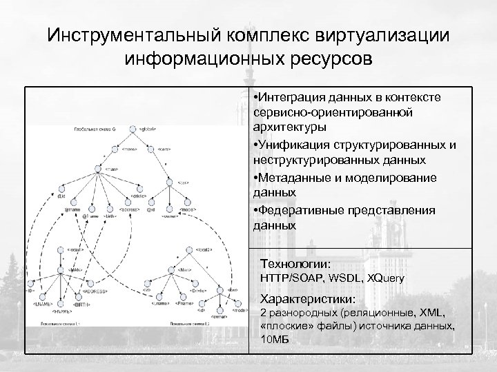 Инструментальный комплекс виртуализации информационных ресурсов • Интеграция данных в контексте сервисно-ориентированной архитектуры • Унификация