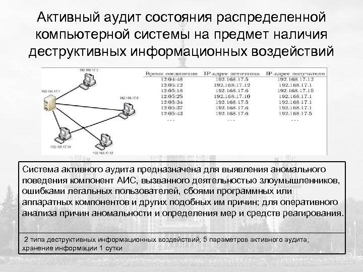 Активный аудит состояния распределенной компьютерной системы на предмет наличия деструктивных информационных воздействий Система активного