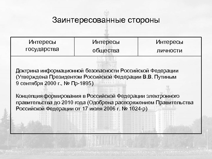 Заинтересованные стороны Интересы государства Интересы общества Интересы личности Доктрина информационной безопасности Российской Федерации (Утверждена