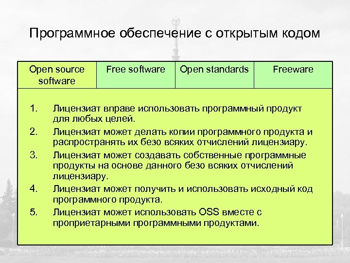 Программное обеспечение с открытым кодом Open source software 1. 2. 3. 4. 5. Free