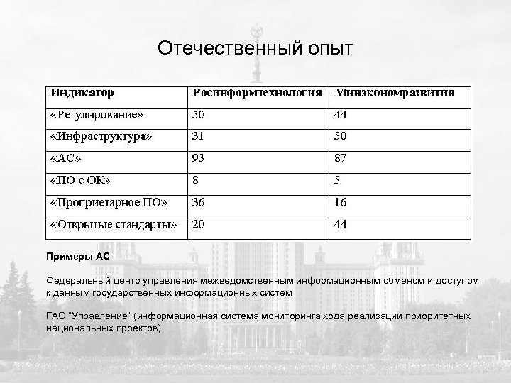 Отечественный опыт Примеры АС Федеральный центр управления межведомственным информационным обменом и доступом к данным