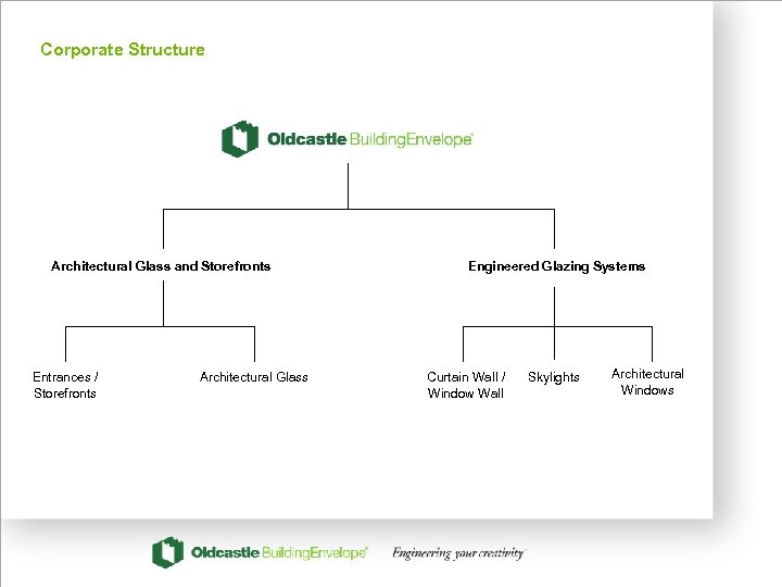 Corporate Structure Architectural Glass and Storefronts Entrances / Storefronts Architectural Glass Engineered Glazing Systems