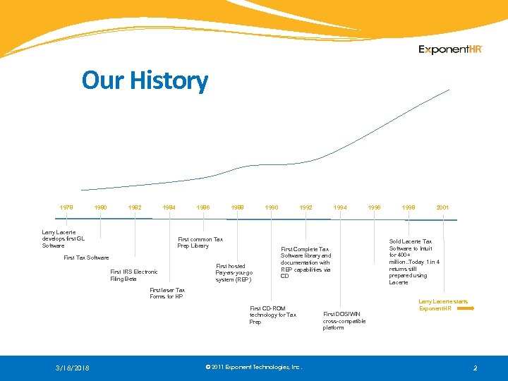 Our History 1978 1980 1982 1984 Larry Lacerte develops first GL Software 1986 1988
