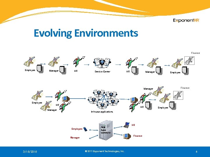 Evolving Environments Finance Employee Manager HR Service Center HR Manager Employee Finance Manager Employee