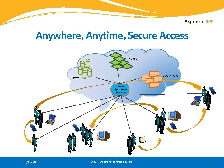 Anywhere, Anytime, Secure Access Rules Workflow Data Single Application Multi-tenant 3/18/2018 © 2011 Exponent