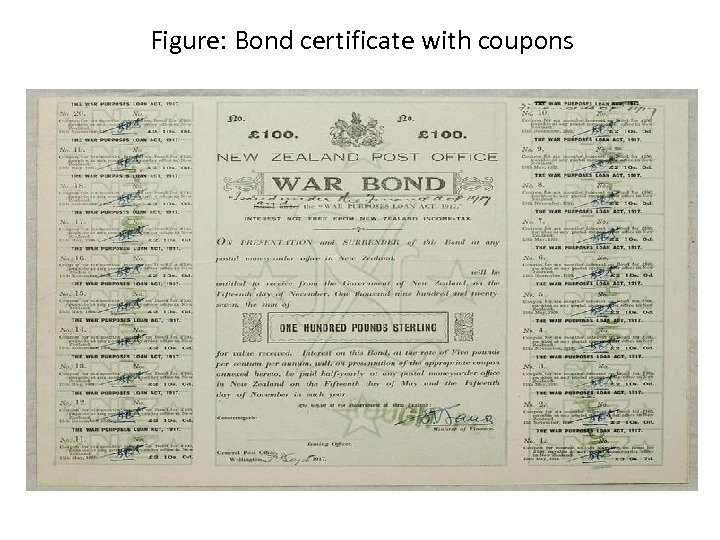 Figure: Bond certificate with coupons 