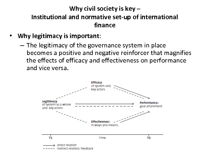 Why civil society is key – Institutional and normative set-up of international finance •