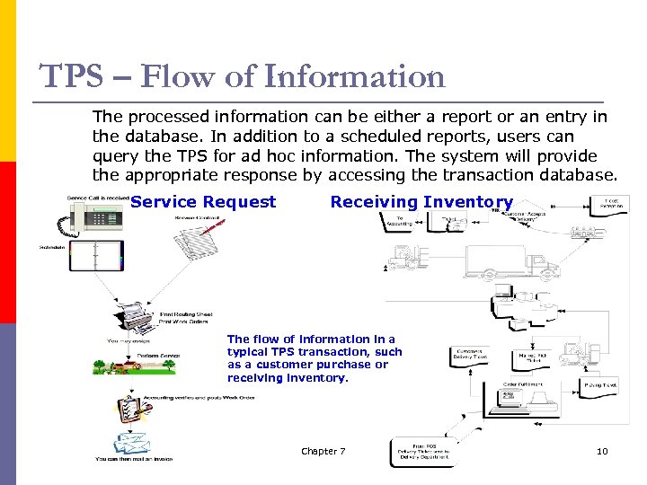 TPS – Flow of Information The processed information can be either a report or