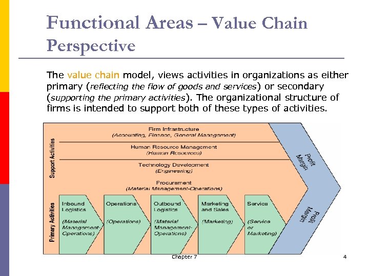 Functional Areas – Value Chain Perspective The value chain model, views activities in organizations