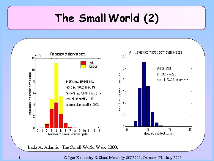 The Small World (2) Lada A. Adamic. The Small World Web. 2000. 5 ©