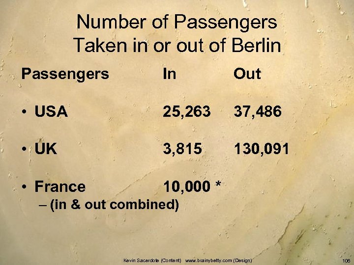 Number of Passengers Taken in or out of Berlin Passengers In Out • USA