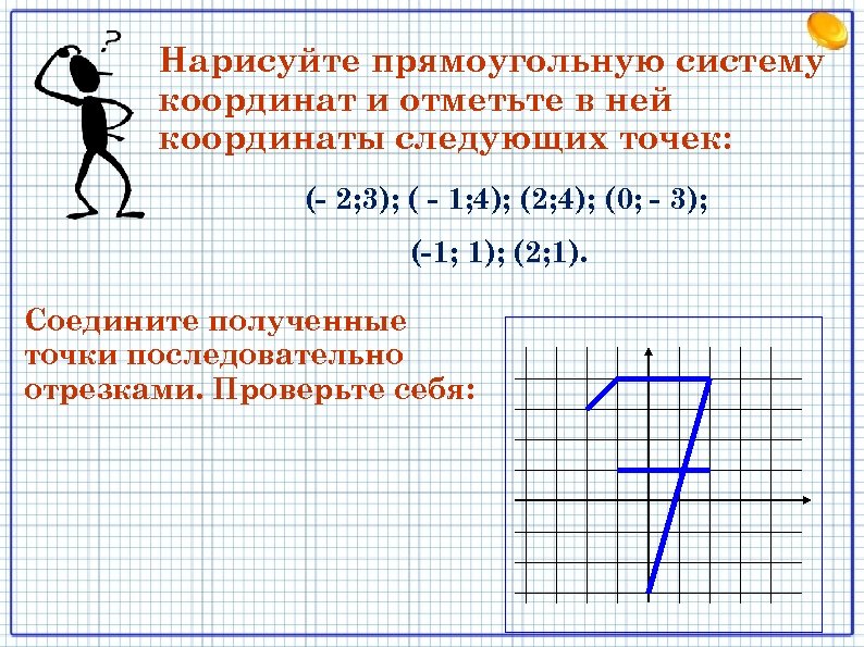 Нарисуйте прямоугольную систему координат и отметьте в ней координаты следующих точек: (- 2; 3);