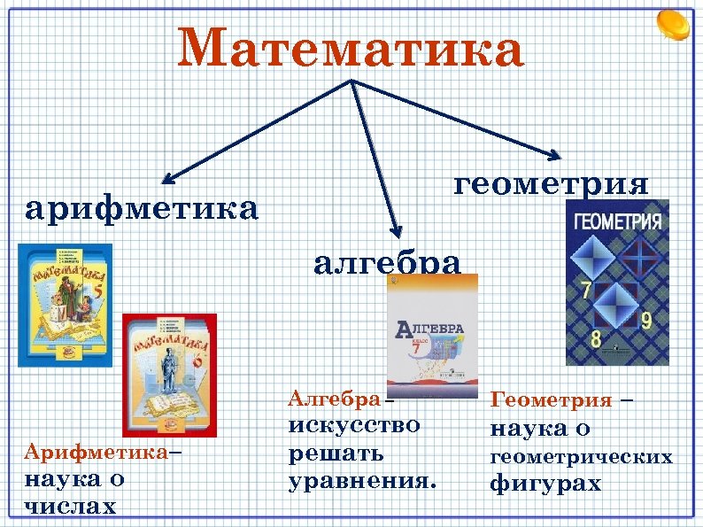 Математика арифметика. Разделы математики схема. Математика Алгебра геометрия. Чем отличается математика от алгебры. Наука математика.