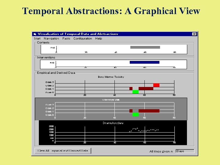 Temporal Abstractions: A Graphical View 