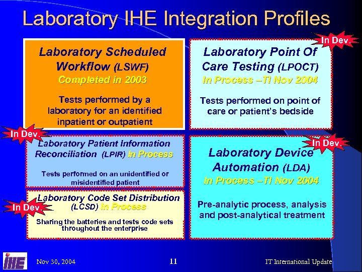 Laboratory IHE Integration Profiles Laboratory Scheduled Workflow (LSWF) Laboratory Point Of Care Testing (LPOCT)