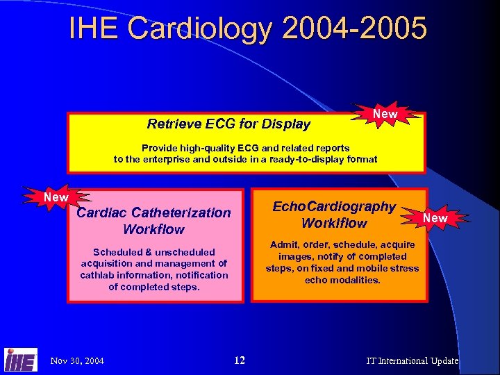 IHE Cardiology 2004 -2005 Retrieve ECG for Display New Provide high-quality ECG and related